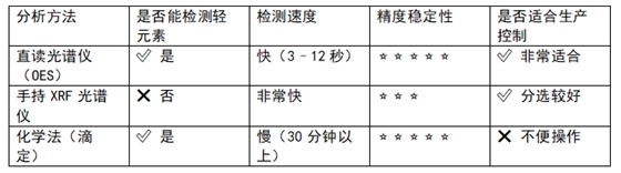 直讀光譜儀分析原理入門(mén)