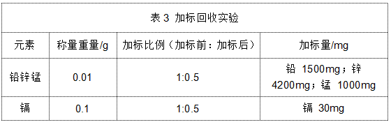 表3 加標(biāo)回收實驗.png