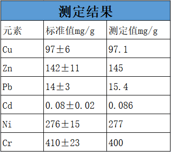 使用全自動(dòng)智能消解儀檢測(cè)土壤中的金屬含量.png